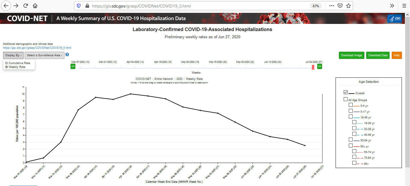 9 Wk Hospital Decline U.S. CDC.PNG