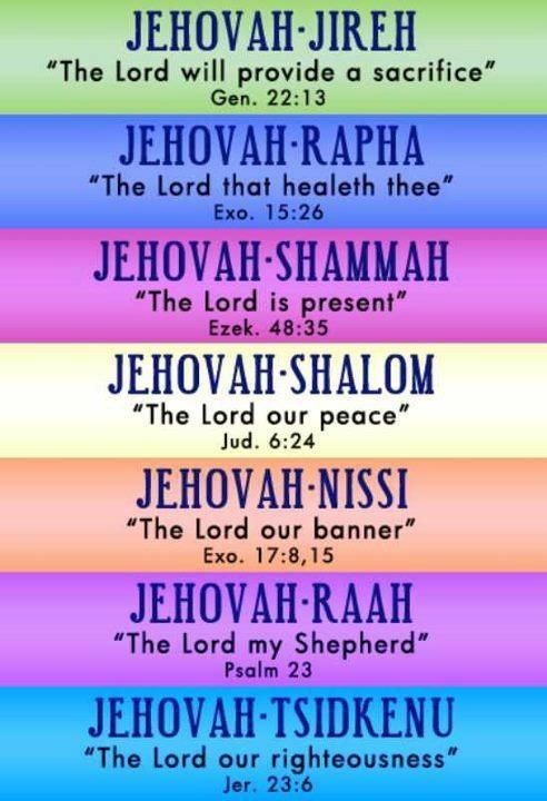 Different Names Of God Old Testament