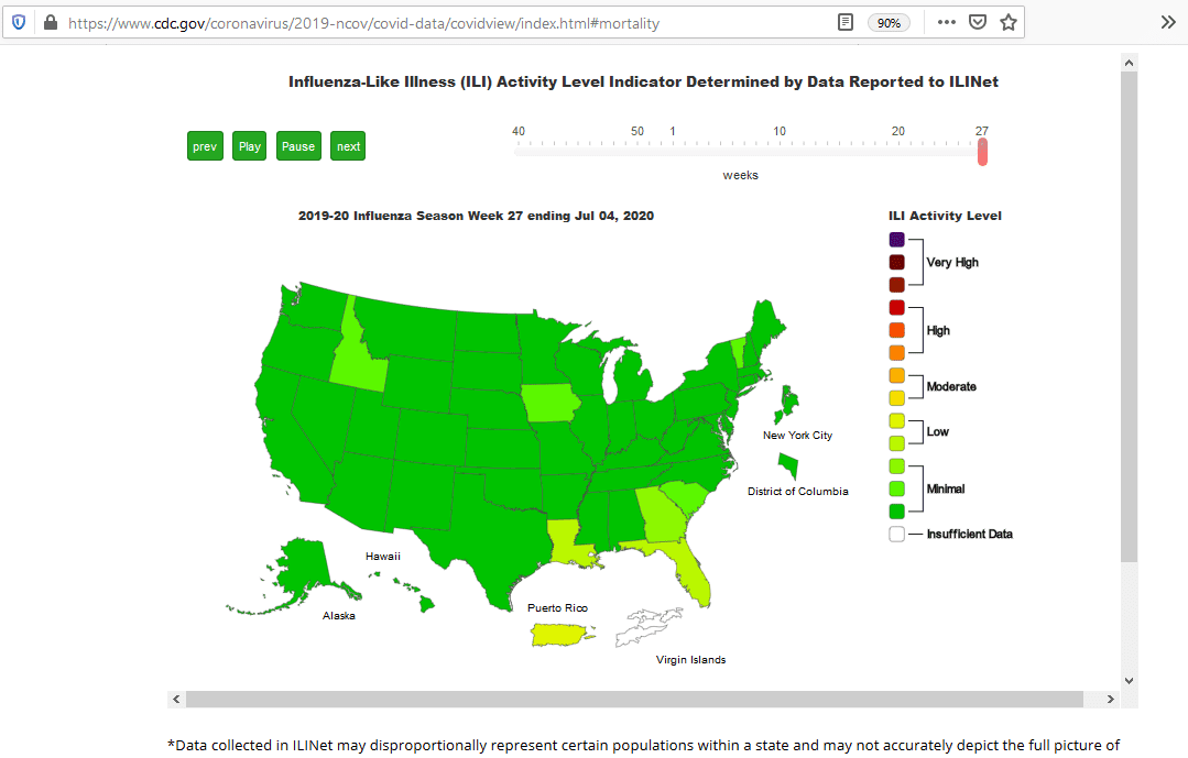 Minimal to Low Levels Nationwide CDC Chart.PNG